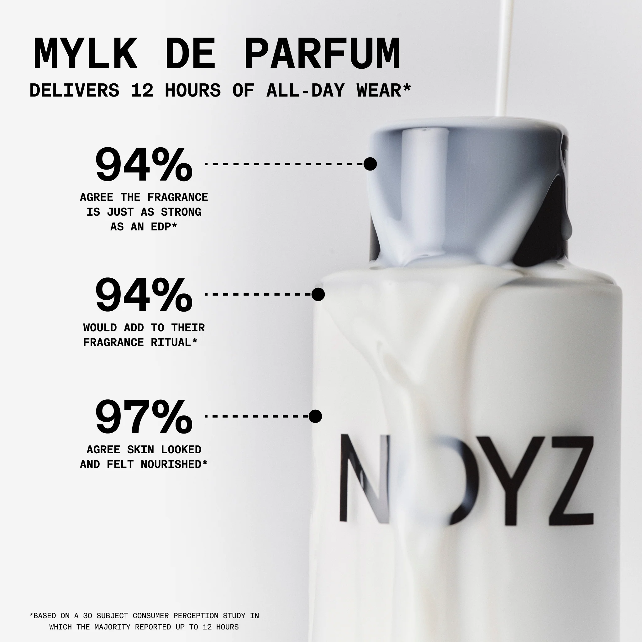 DETOUR MYLK DE PARFUM - Image 5